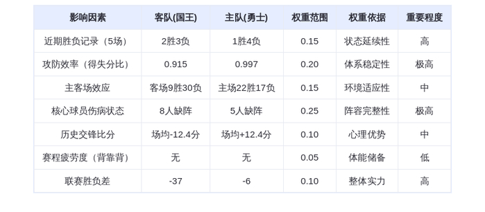勇士主场迎战国王争夺附加赛席位